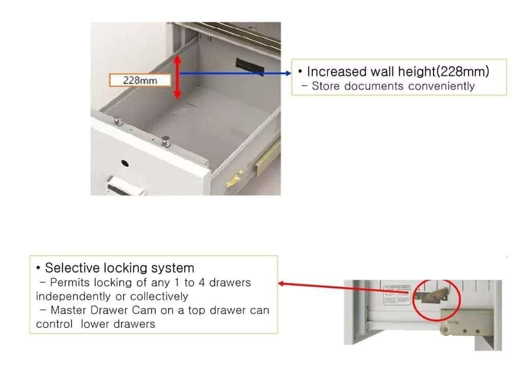 270KG Fire Resistant Home Office Safe Box - Image 5